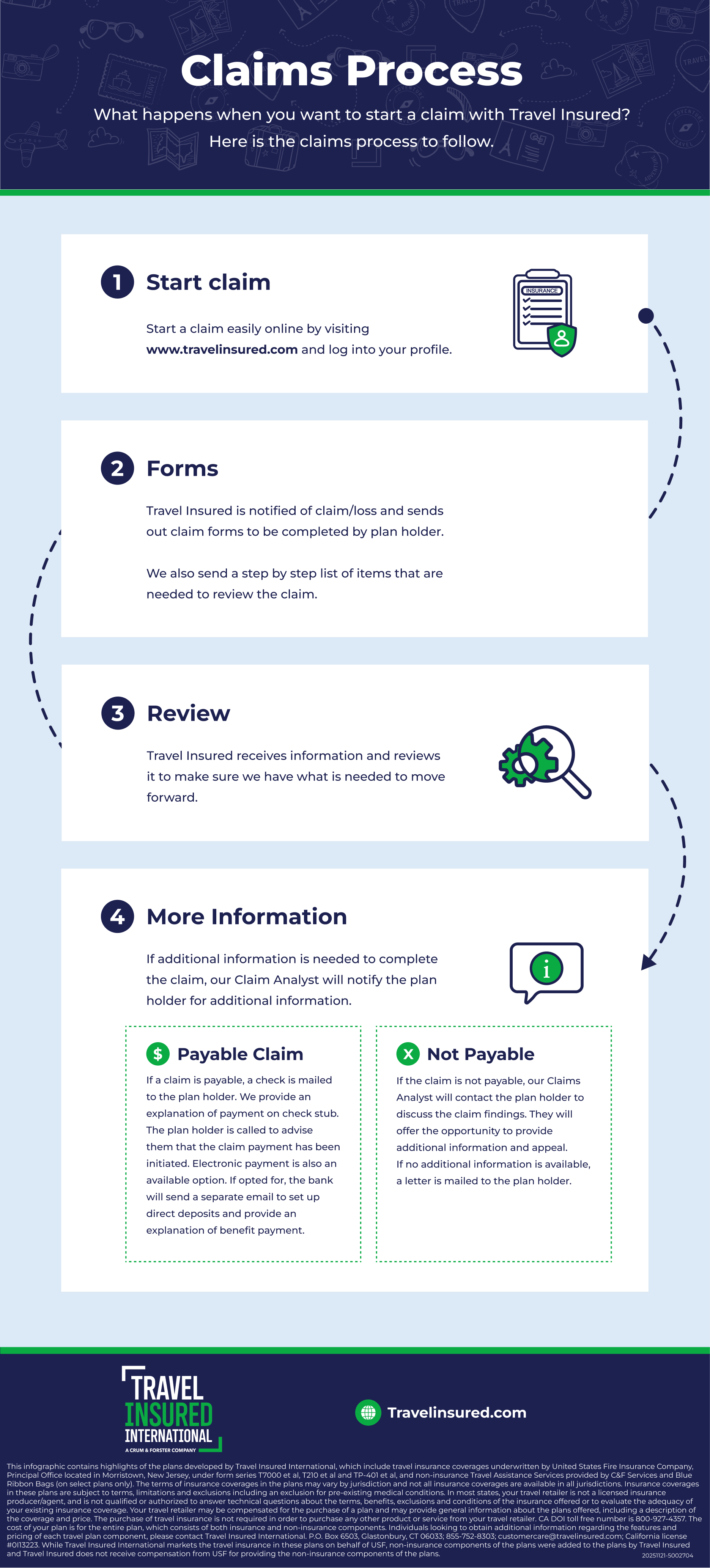 Claims Process